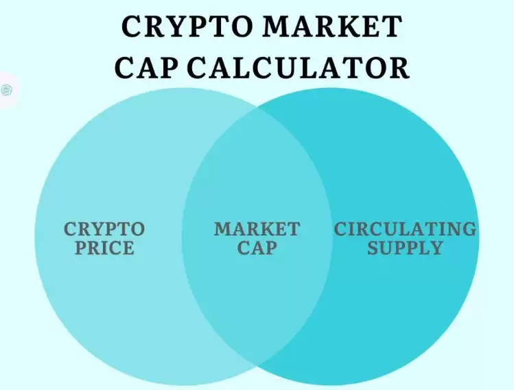 加密货币市值是什么?价格≠价值,搞懂这点不再乱买币