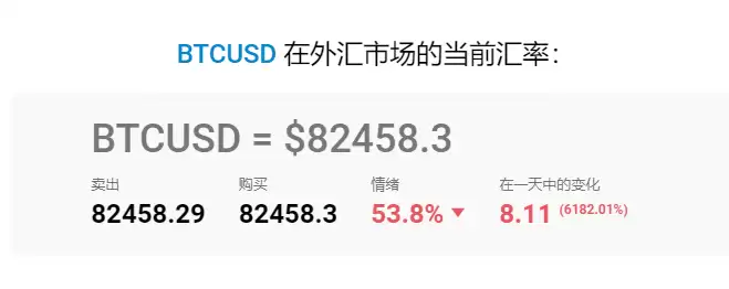 比特币 (BTC) 价格的预测: 2025年、2026年-2030年及以后