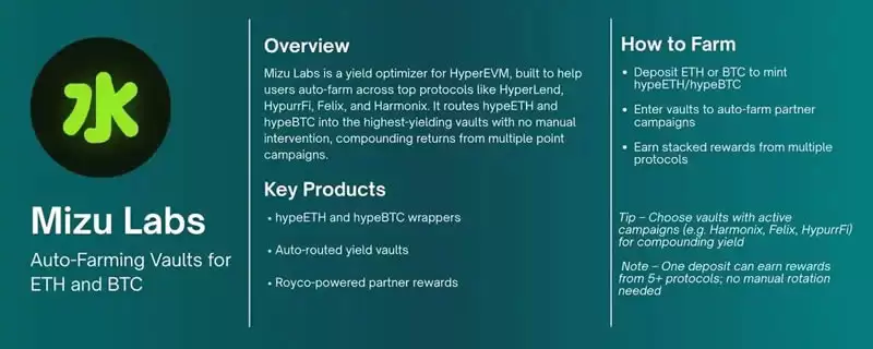 Hyperliquid生态中最值得关注的10个挖矿机会