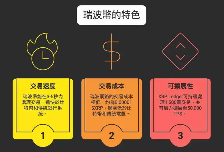 瑞波币(XRP)是什么?XRP运作原理、主要特色与未来前景分析介绍