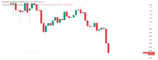 加密货币市场暴跌原因分析