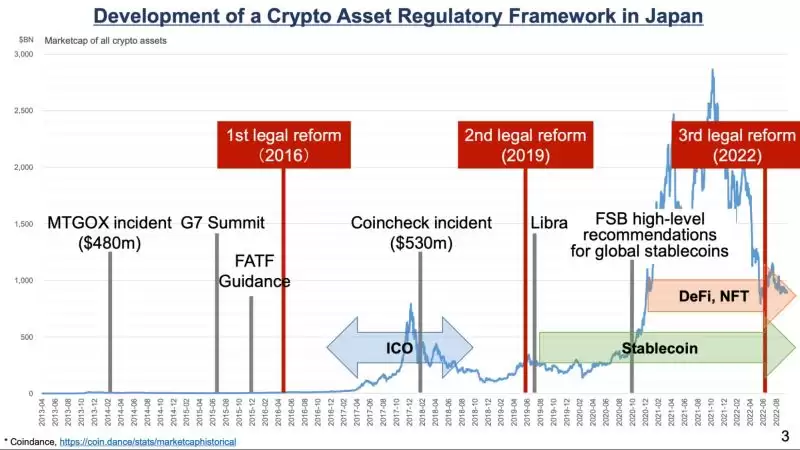 世界十大加密货币黑客攻击事件:影响和前景预测