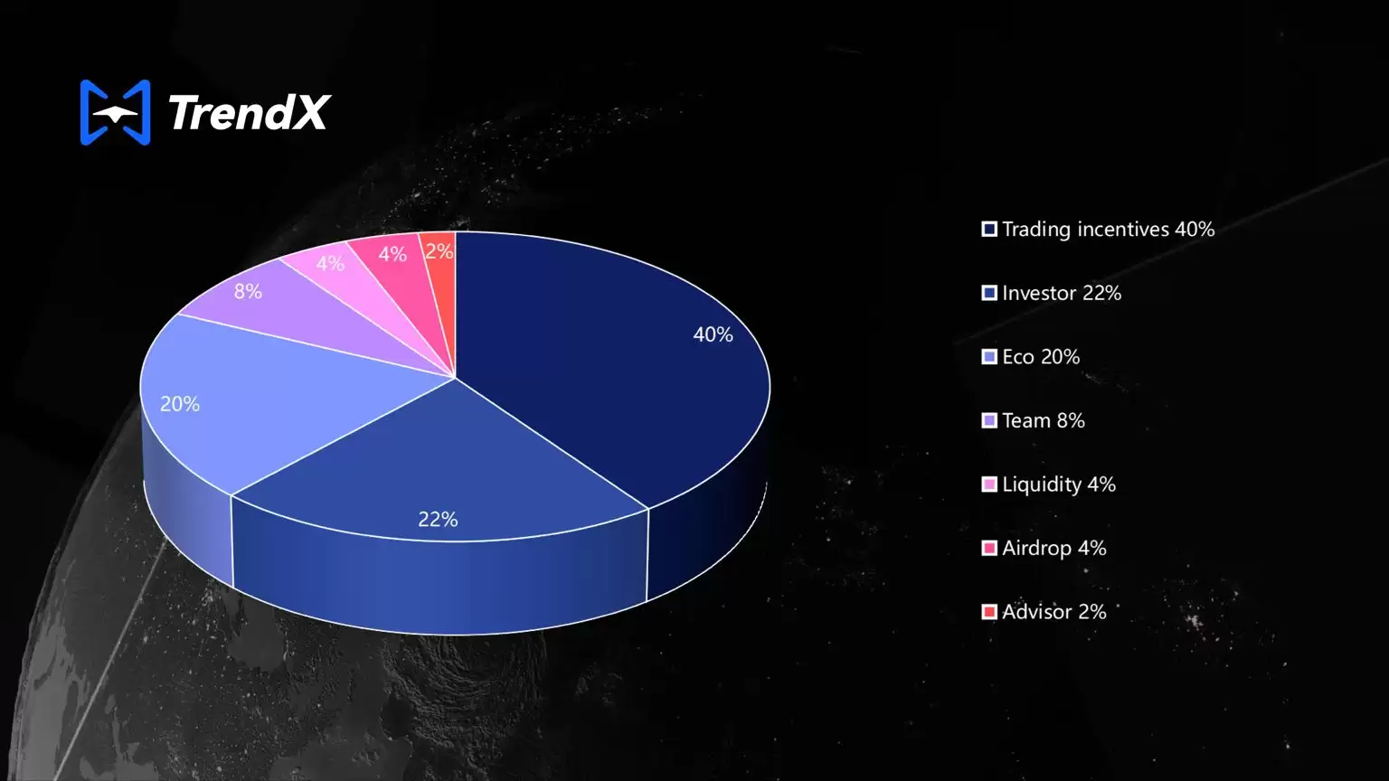 什么是TrendX?值得投资吗?未来前景如何?TTA币和XTTA币解读