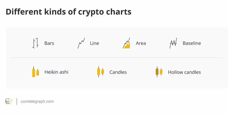 什么是熊市袭击？巨鲸如何在加密货币交易中使用它们获利？