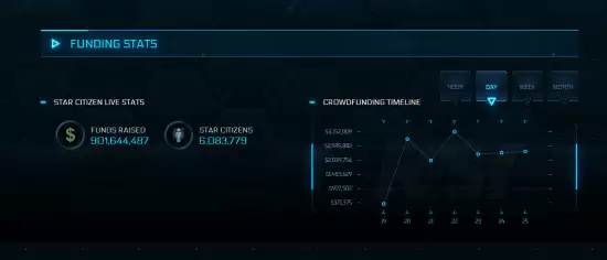 星际公民众筹突破9亿美元创历史纪录