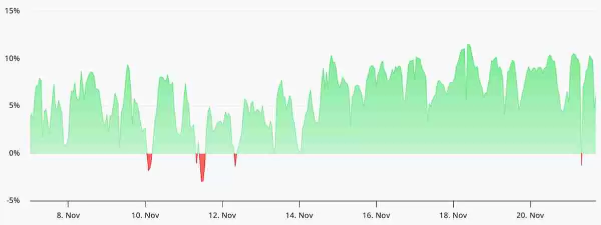 ETH价格跌至4个月低点,但以太坊(ETH)期货数据暗示3.2万美元反弹