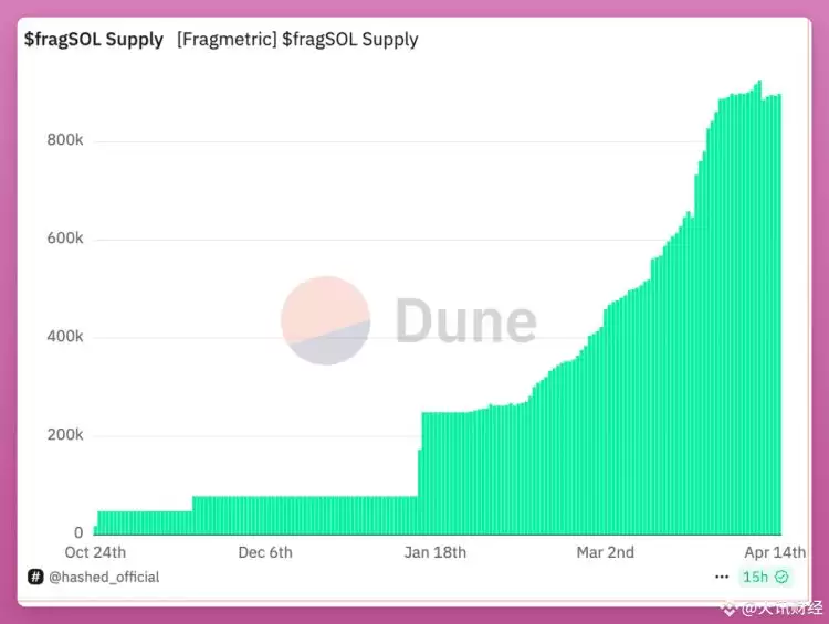 一文盘点九个未发行代币且可以参与积分挖矿的DeFi协议