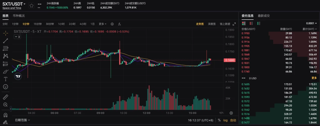 SXT 代币与 Space and Time：打造去中心化可验证数据仓库