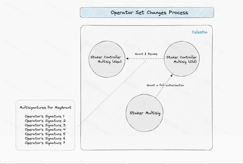 MilkyWay是什么?MILK币未来展望、融资、团队、工作原理解读