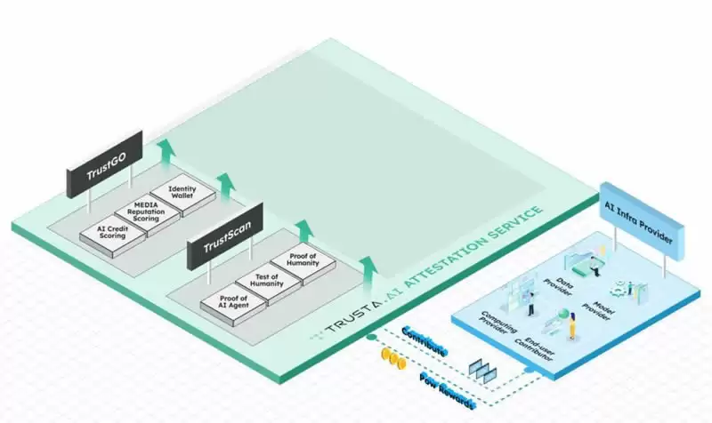 什么是Trusta.AI (TA)币？Trusta.AI的核心功能、TA代币经济学指南