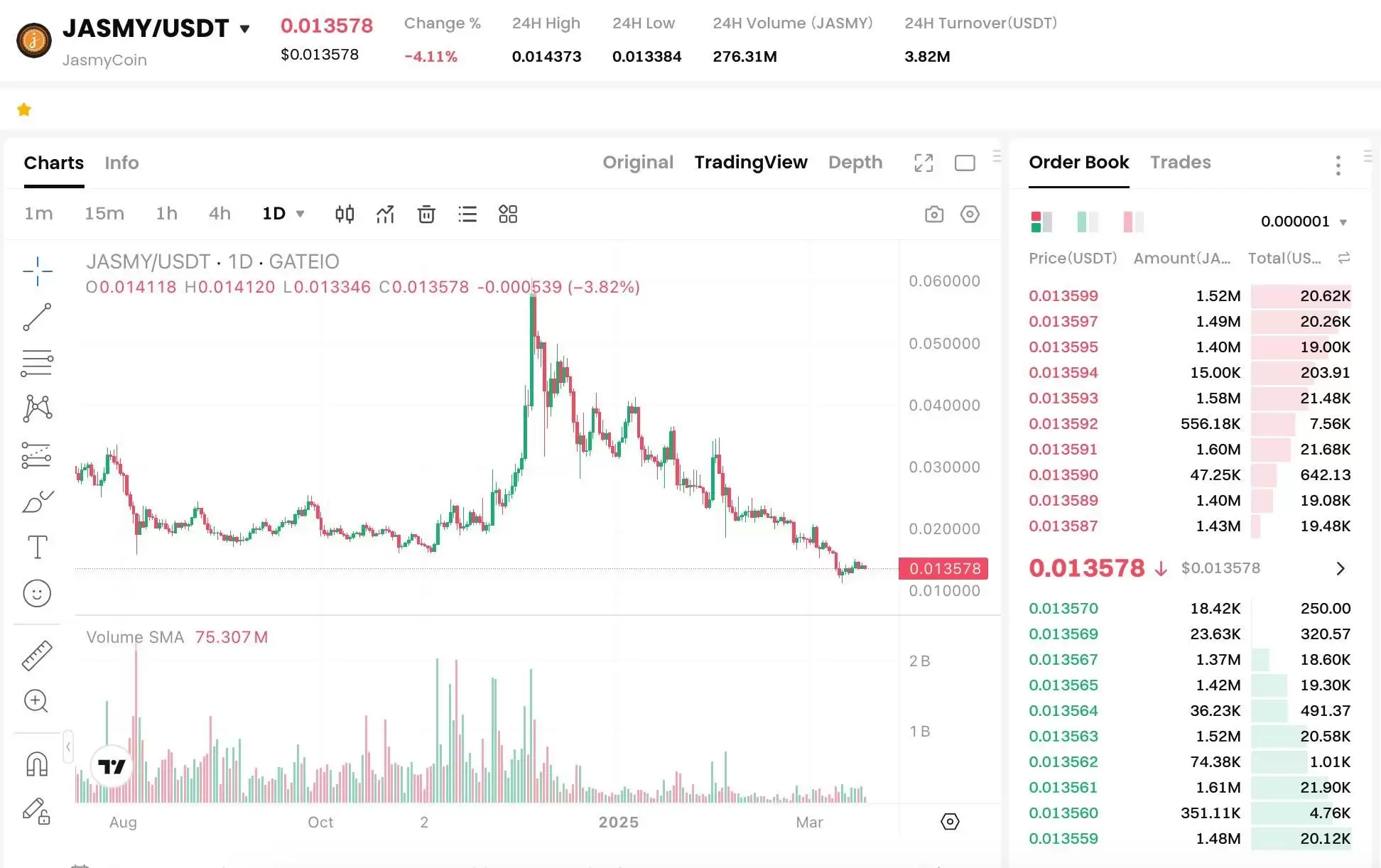 什么是Jasmy?历史价格分析及未来价格预测(2025-2030)