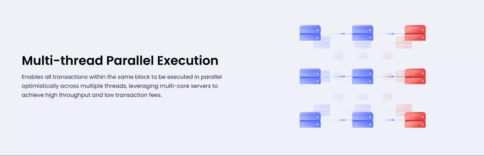 Reddio是什么?前景如何?Reddio未来展望