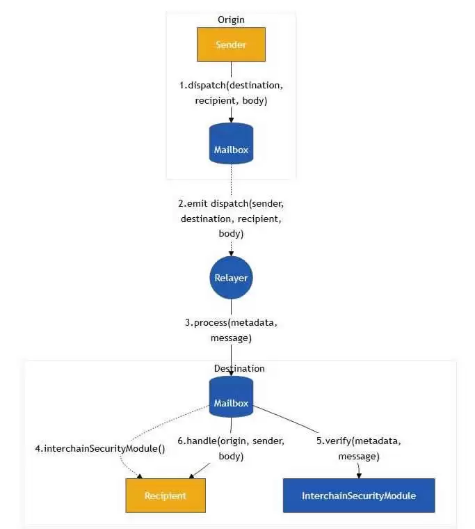 Hyperlane(HYPER)币是什么?在币安HODLer空投,HYPER未来如何?