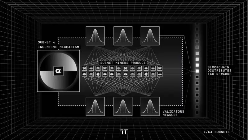 什么是AI Layer1?AI Layer1项目盘点/未来展望与投资价值