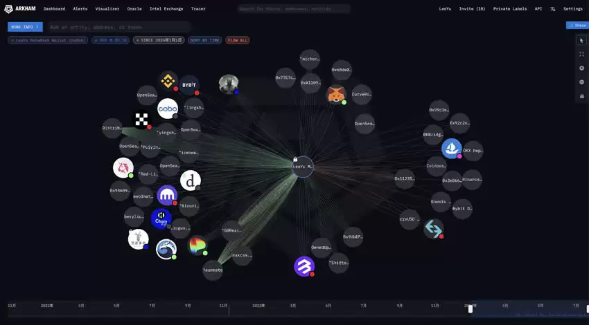 Arkham(ARKM)币是什么?Arkham加密分析平台和数据跟踪看板