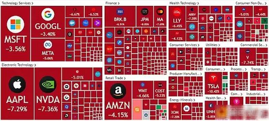 一文搞清楚BTC跌破78000:特朗普关税冲击下 加密市场何去何从