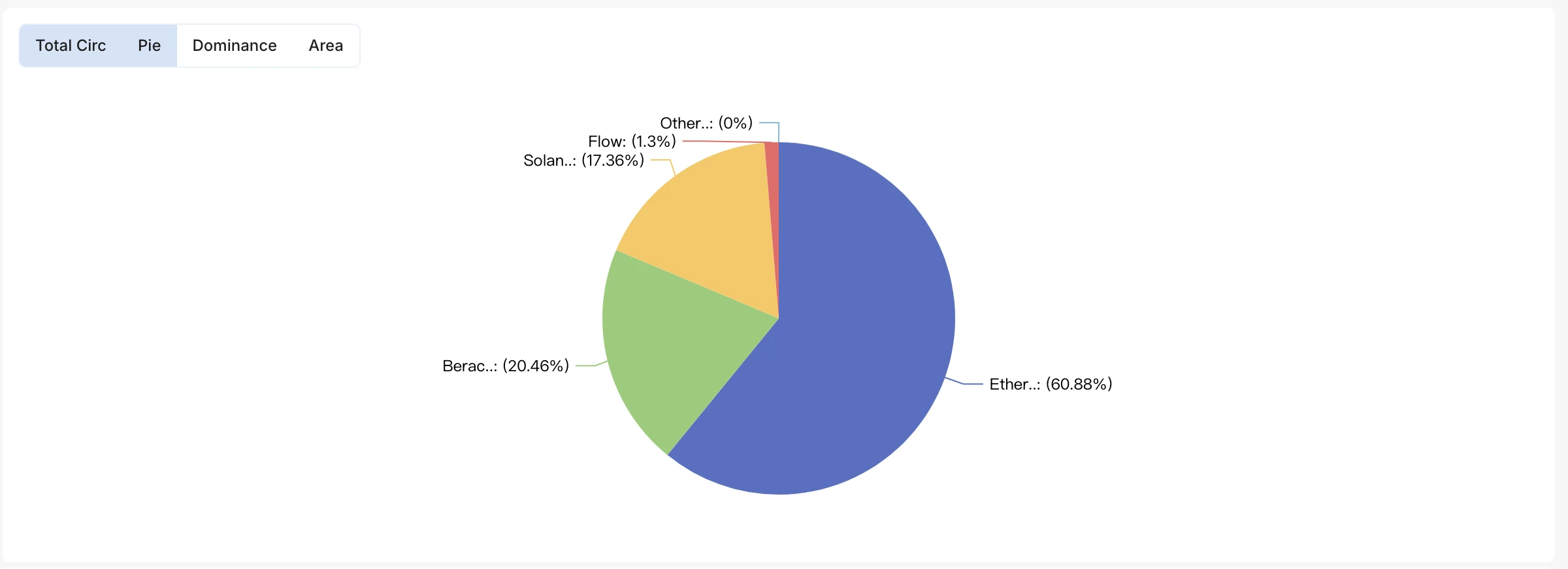 稳定币江湖新门派崛起:六大项目如何冲击市场格局