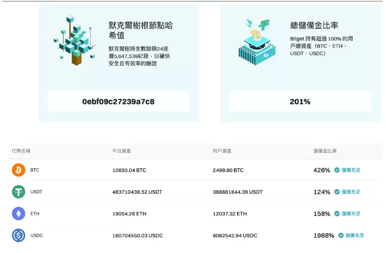 Bitget交易所怎么样？排名第几？在哪下载Bitget手机版？