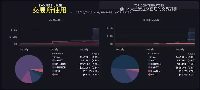 Arkham第二季空投活动如何参与?教你Arkham注册、使用免费空投