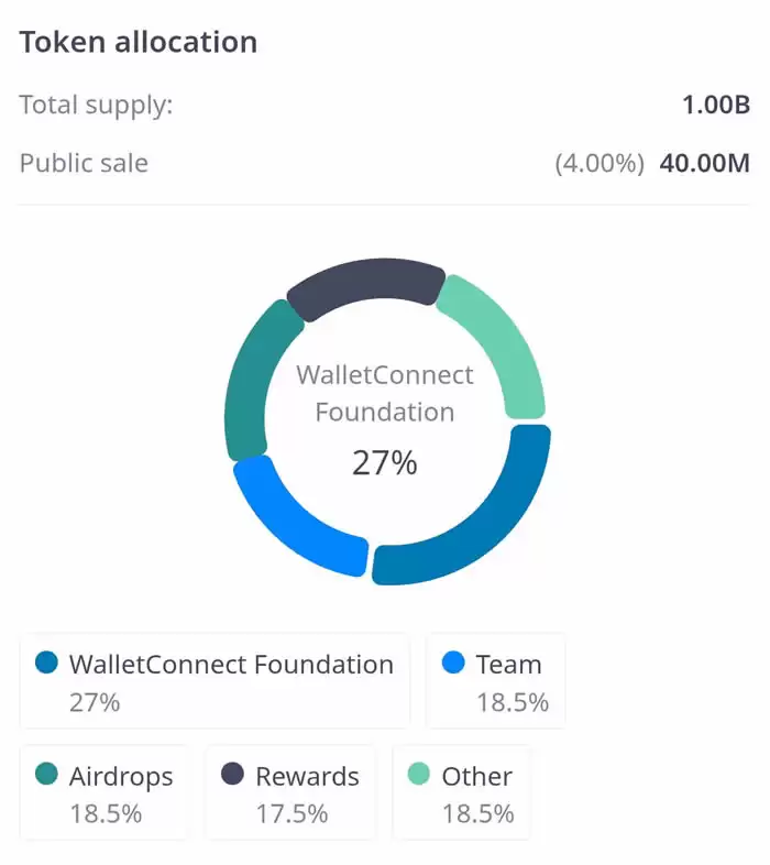 什么是WalletConnect(WCT)币?上线币安Launchpool,未来如何?