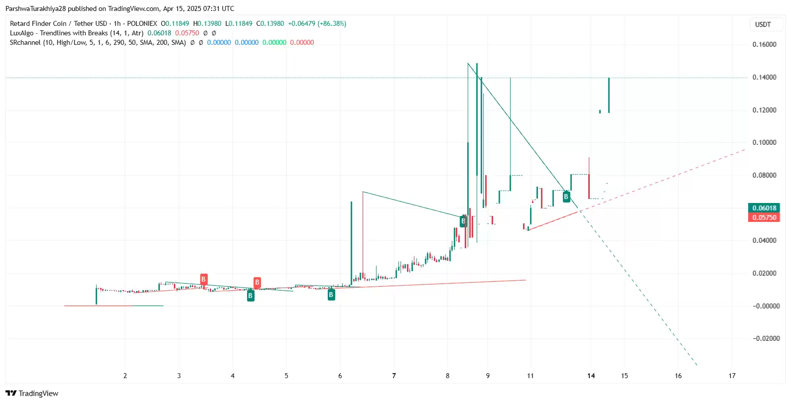 2025-2030年RFC币价格预测:RFC币能否保持其发展势头？