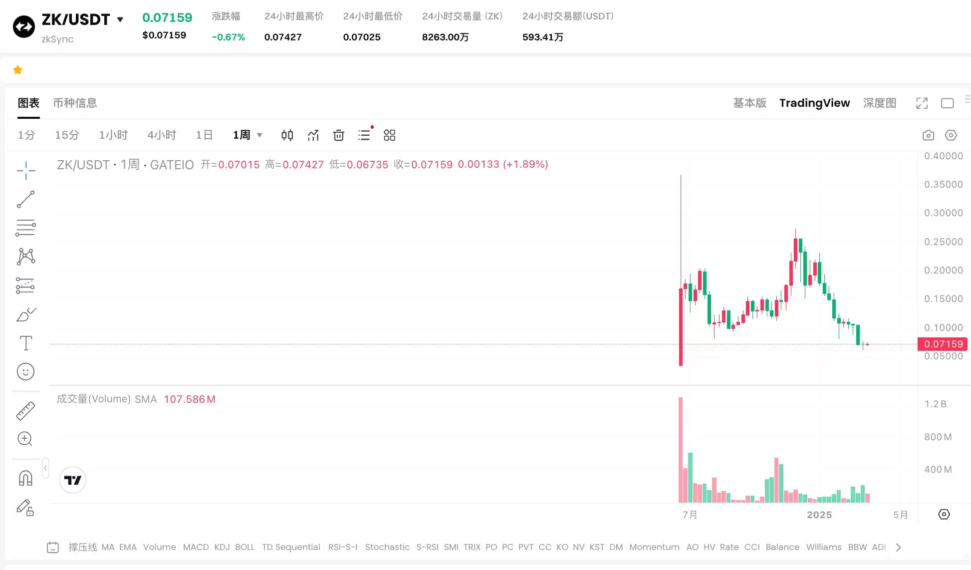 2025上半年Layer2项目发展前景分析:六大前沿L2项目走势解读