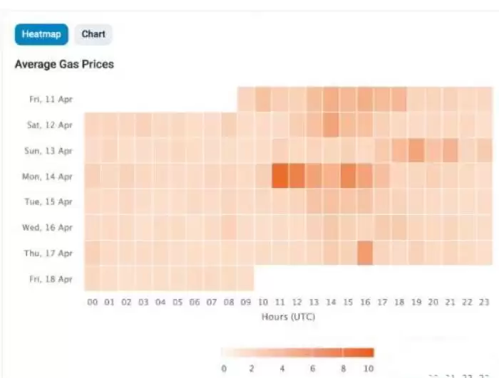 区块链不同地址间如何转帐?加密货币转帐完整教学