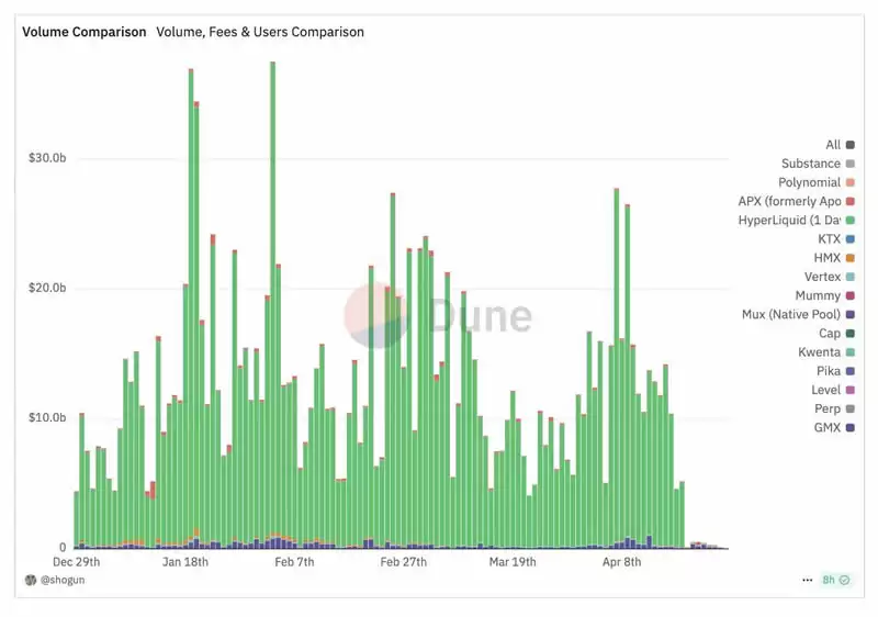 Sui网络Perp DEX概况:四大协议有何不同之处？