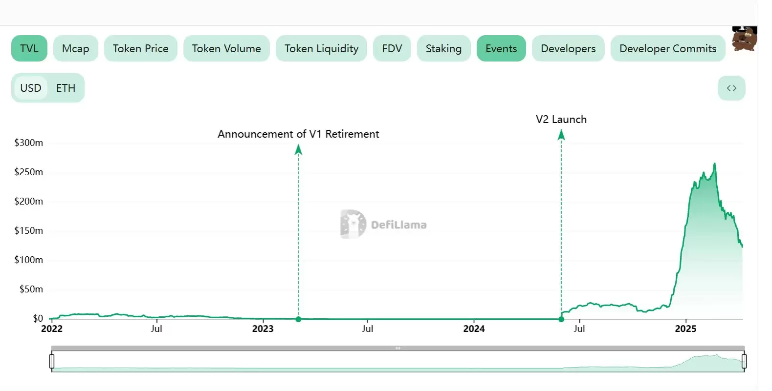 什么是Spectra？SPECTRA币融资、团队、价格预测、未来展望介绍