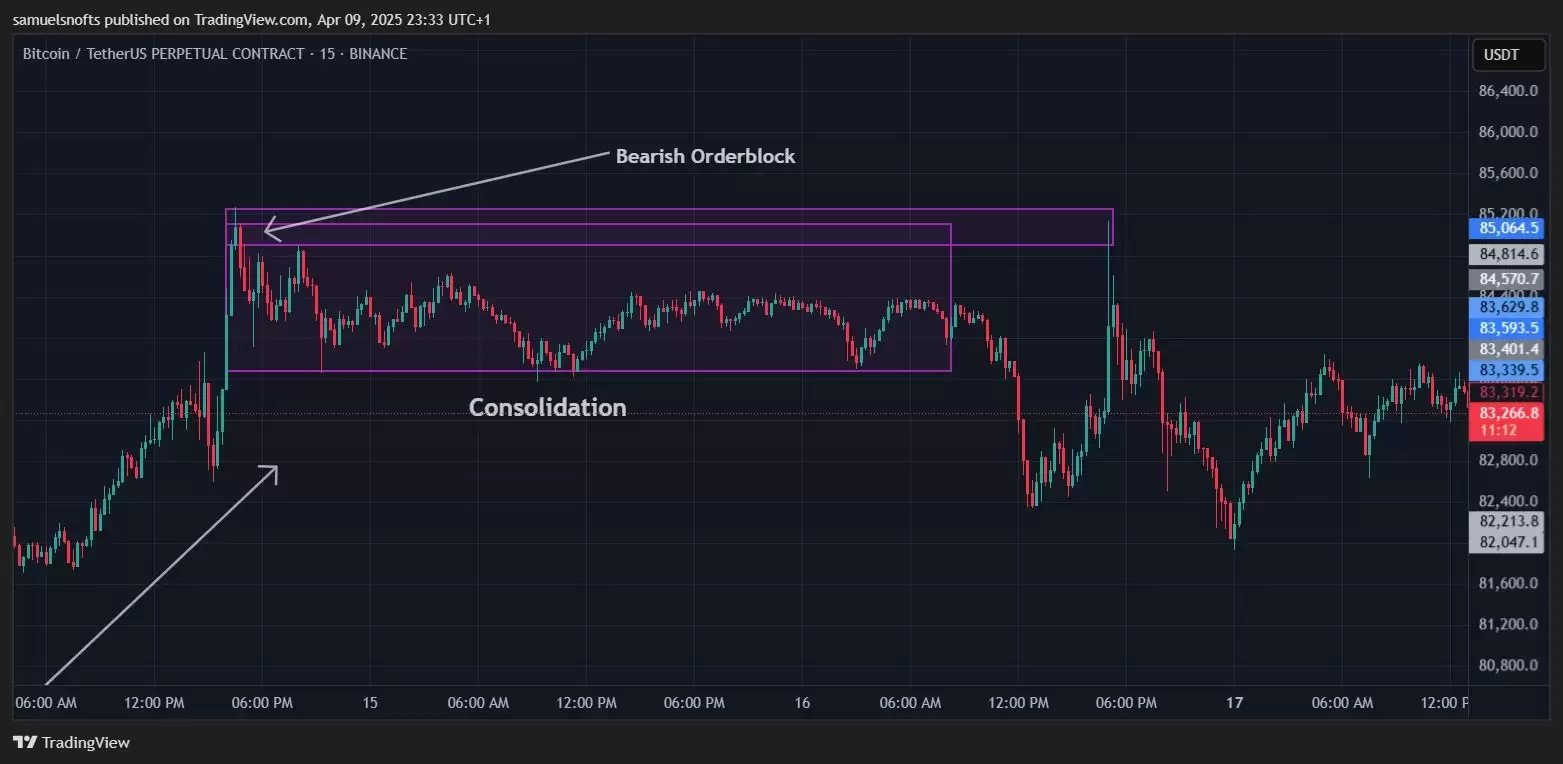 什么是加密货币订单块指标？如何识别并交易订单块