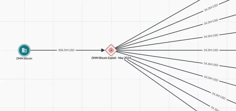 为什么NFT玩家成为黑客目标?常见的NFT被盗手段