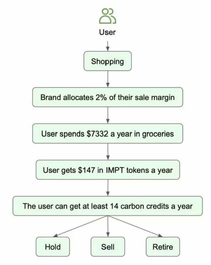 什么是IMPT(IMPT)币？IMPT币值得投资吗？