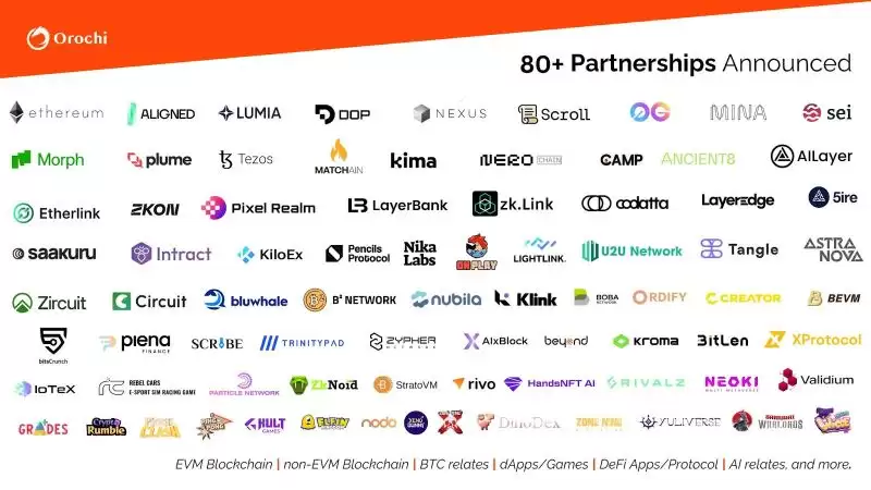 什么是Orochi Network？ON币是什么？值得投资吗？