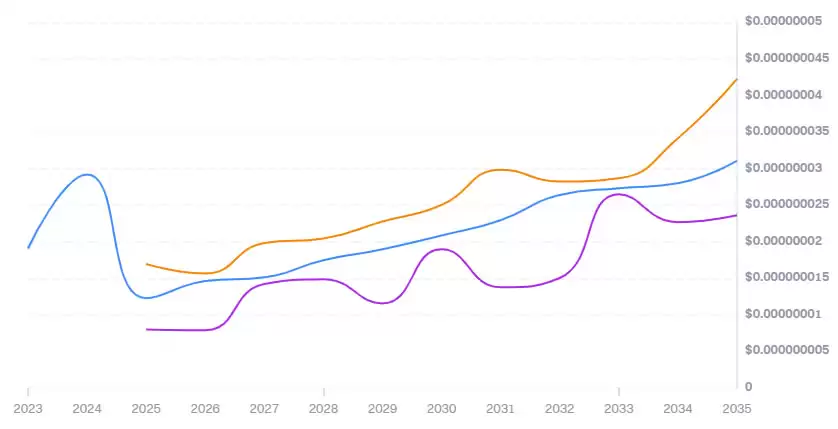 VINU币未来如何？2025年VINU币价格分析与投资策略