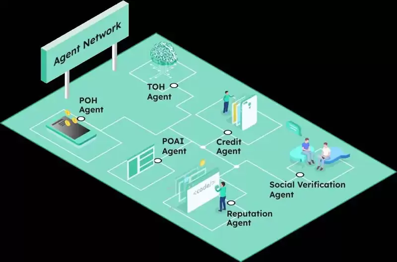 什么是Trusta.AI (TA)币？Trusta.AI的核心功能、TA代币经济学指南