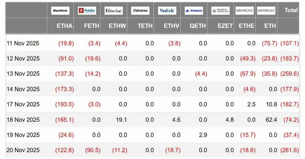 ETH价格跌至4个月低点,但以太坊(ETH)期货数据暗示3.2万美元反弹