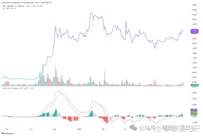 XRP即将狂飙!10美元1000美元？揭秘背后三大暴涨逻辑
