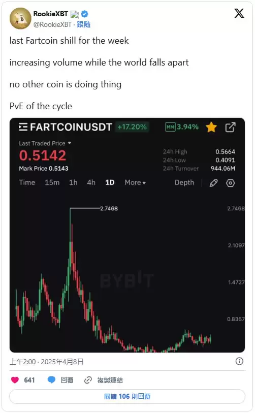 FARTCOIN币是什么?FARTCOIN价格还会涨吗?能否达到2美元?