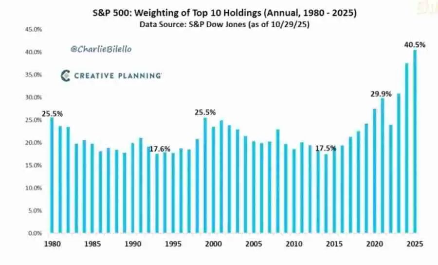 比特币的对冲叙事为何未兑现?五项宏观指标为你揭示真相