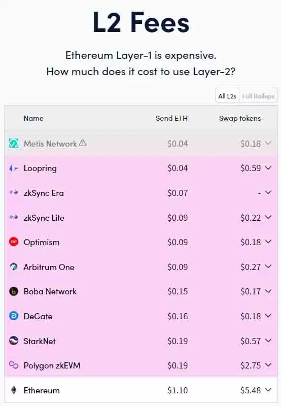 ZK币是什么？全面解析zkSync技术原理、用途与未来潜力