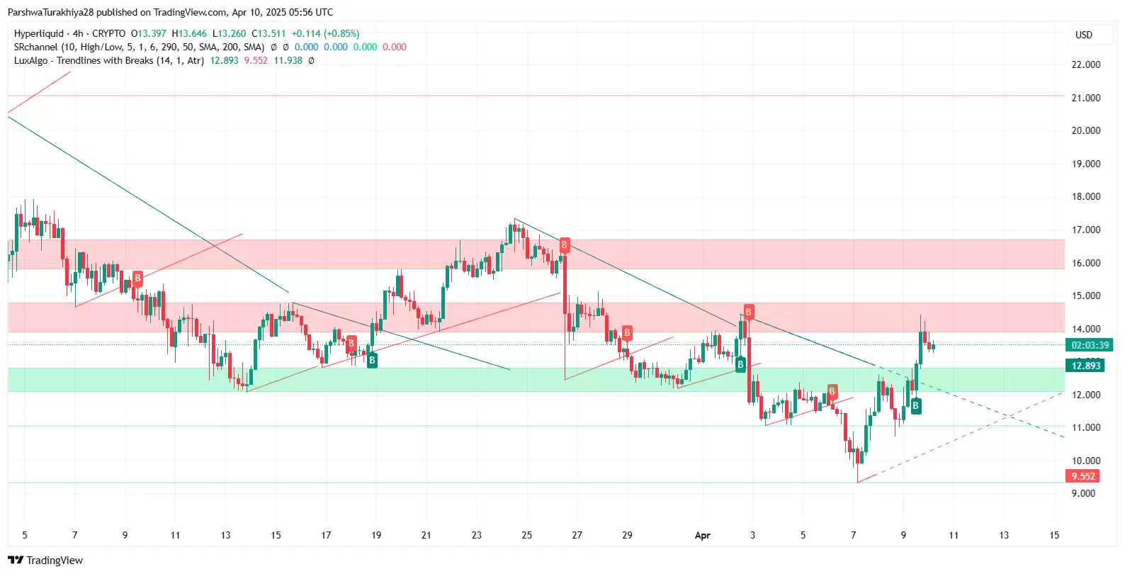 2025-2030年HYPE币价格预测:它会突破100美元吗？
