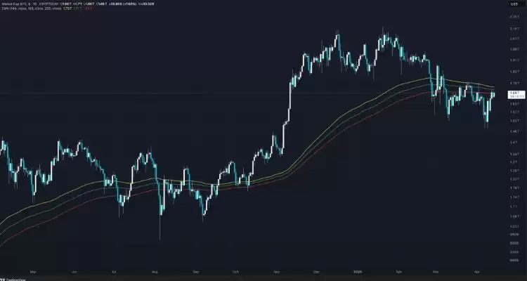 加密货币市值是什么?价格≠价值,搞懂这点不再乱买币