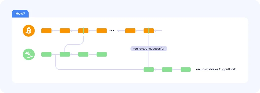 Babylon(BABY)币是什么？BABY币怎么买？代币经济学及未来展望