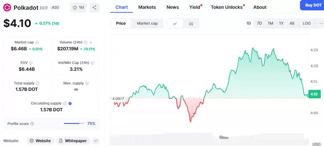 Polkadot技术架构