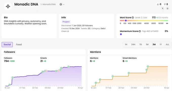 寻找潜在Alpha:盘点10个早期未发币项目