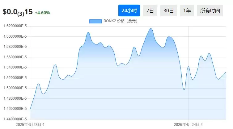 2025年四月值得购买的21个最佳迷因币盘点