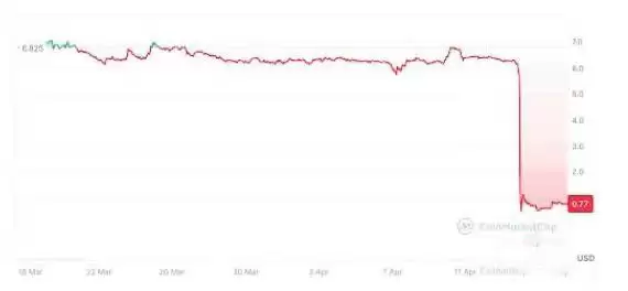 为什么加密货币在4月下跌?熊市原因及影响分析