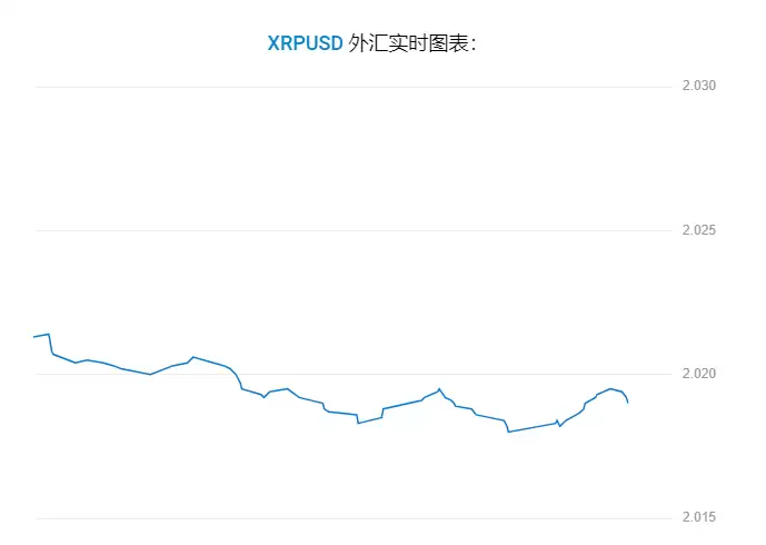 瑞波币价格预测:2025年、2026年、2027-2030年