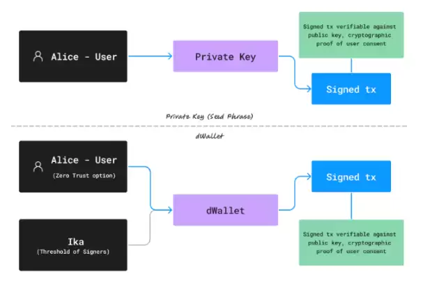Sui生态最火热的IKA币是什么?是何原理,如何参与IKA币空投?