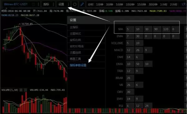 如何学会看币圈交易k线图?币圈k线图基础知识讲解
